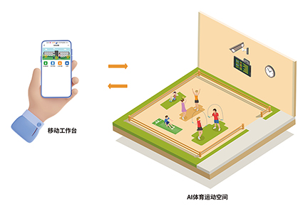 产品形态 产品形态