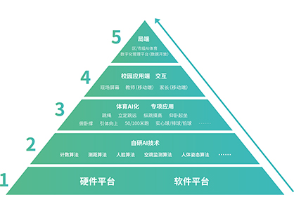 解决方案 解决方案